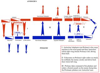 Battle of Raphia
