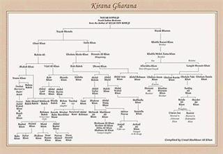 Kirana gharana